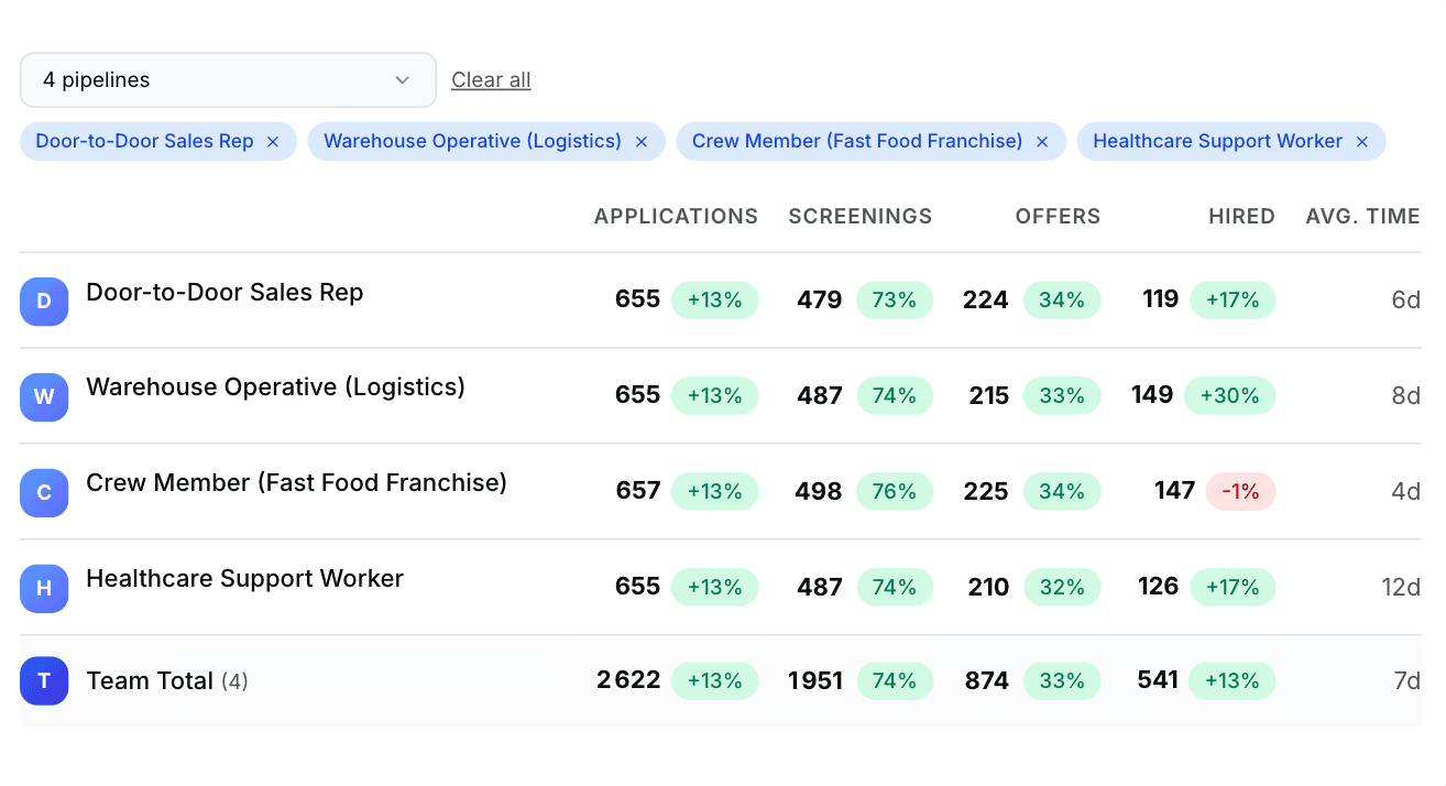 Data intelligence and ROI dashboard